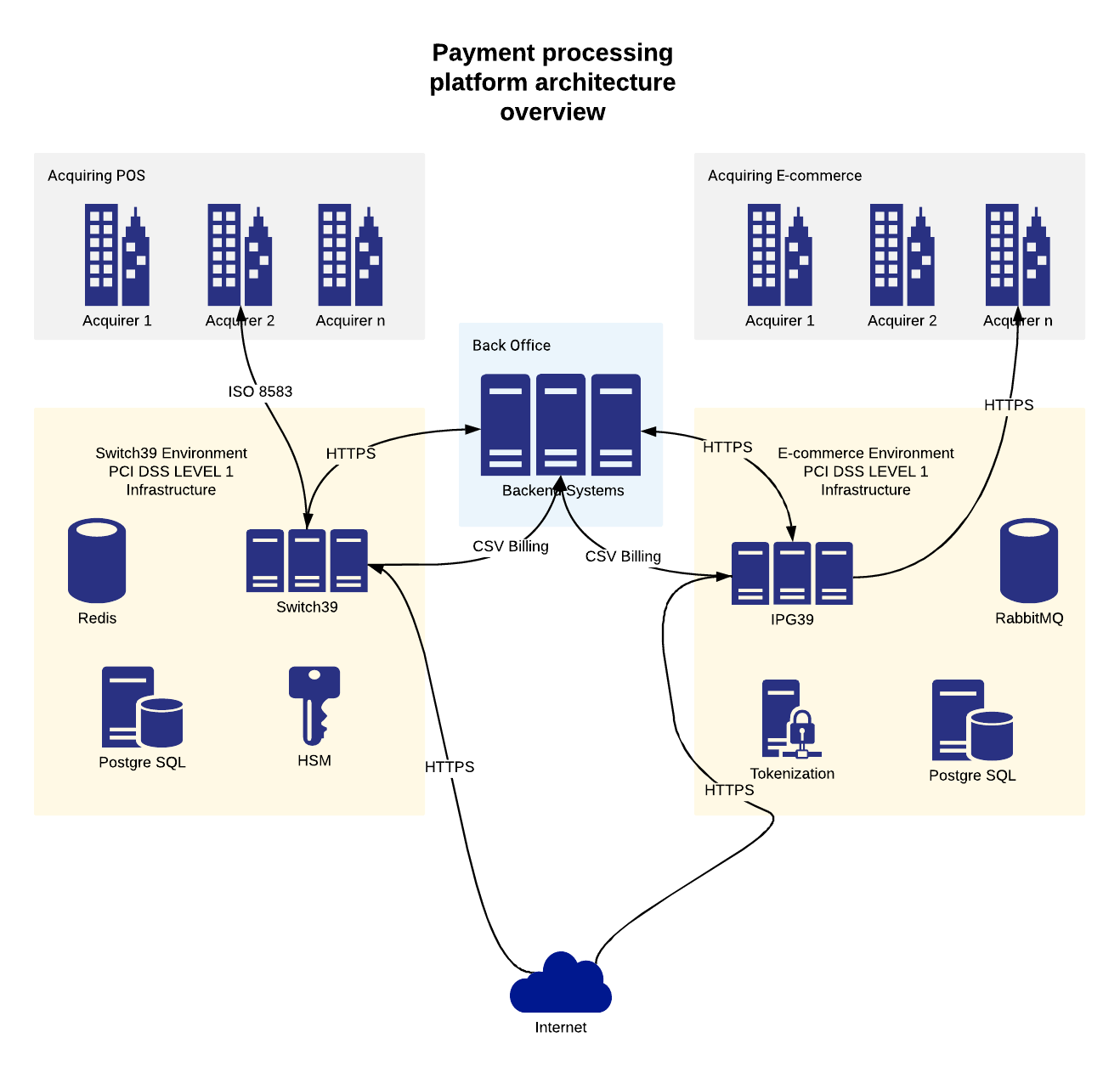 switch39_infra